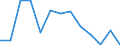 Flow: Exports / Measure: Values / Partner Country: France excl. Monaco & overseas / Reporting Country: United Kingdom