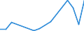 Flow: Exports / Measure: Values / Partner Country: France incl. Monaco & overseas / Reporting Country: Austria