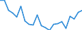 Flow: Exports / Measure: Values / Partner Country: France incl. Monaco & overseas / Reporting Country: Belgium