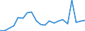 Flow: Exports / Measure: Values / Partner Country: France incl. Monaco & overseas / Reporting Country: Denmark