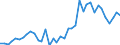 Flow: Exports / Measure: Values / Partner Country: France incl. Monaco & overseas / Reporting Country: Germany