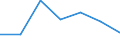 Flow: Exports / Measure: Values / Partner Country: France incl. Monaco & overseas / Reporting Country: Ireland