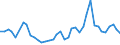Flow: Exports / Measure: Values / Partner Country: France incl. Monaco & overseas / Reporting Country: Italy incl. San Marino & Vatican