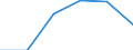 Flow: Exports / Measure: Values / Partner Country: France incl. Monaco & overseas / Reporting Country: Luxembourg