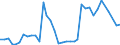 Flow: Exports / Measure: Values / Partner Country: France incl. Monaco & overseas / Reporting Country: Netherlands