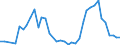 Flow: Exports / Measure: Values / Partner Country: France incl. Monaco & overseas / Reporting Country: Spain