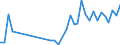 Flow: Exports / Measure: Values / Partner Country: France incl. Monaco & overseas / Reporting Country: Sweden