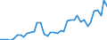 Flow: Exports / Measure: Values / Partner Country: France incl. Monaco & overseas / Reporting Country: Switzerland incl. Liechtenstein