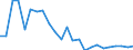 Flow: Exports / Measure: Values / Partner Country: France incl. Monaco & overseas / Reporting Country: United Kingdom