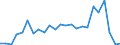Flow: Exports / Measure: Values / Partner Country: Germany / Reporting Country: Austria