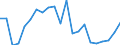 Flow: Exports / Measure: Values / Partner Country: Germany / Reporting Country: Belgium