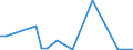 Flow: Exports / Measure: Values / Partner Country: Germany / Reporting Country: Canada