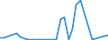 Flow: Exports / Measure: Values / Partner Country: Germany / Reporting Country: Czech Rep.