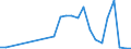 Flow: Exports / Measure: Values / Partner Country: Germany / Reporting Country: Denmark