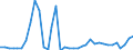 Flow: Exports / Measure: Values / Partner Country: Germany / Reporting Country: France incl. Monaco & overseas