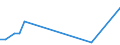 Flow: Exports / Measure: Values / Partner Country: Germany / Reporting Country: Hungary