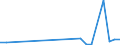 Flow: Exports / Measure: Values / Partner Country: Germany / Reporting Country: Ireland