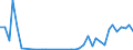 Flow: Exports / Measure: Values / Partner Country: Germany / Reporting Country: Italy incl. San Marino & Vatican