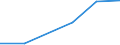Flow: Exports / Measure: Values / Partner Country: Germany / Reporting Country: Luxembourg