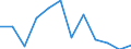 Flow: Exports / Measure: Values / Partner Country: World / Reporting Country: Austria