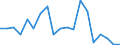 Flow: Exports / Measure: Values / Partner Country: World / Reporting Country: Canada