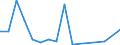 Flow: Exports / Measure: Values / Partner Country: World / Reporting Country: Chile