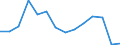 Flow: Exports / Measure: Values / Partner Country: World / Reporting Country: Czech Rep.