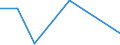 Flow: Exports / Measure: Values / Partner Country: World / Reporting Country: Estonia