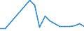 Flow: Exports / Measure: Values / Partner Country: World / Reporting Country: Finland