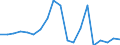Flow: Exports / Measure: Values / Partner Country: World / Reporting Country: France incl. Monaco & overseas