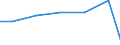 Flow: Exports / Measure: Values / Partner Country: World / Reporting Country: Greece