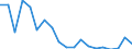 Flow: Exports / Measure: Values / Partner Country: World / Reporting Country: Italy incl. San Marino & Vatican