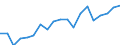 Flow: Exports / Measure: Values / Partner Country: World / Reporting Country: Japan