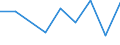 Flow: Exports / Measure: Values / Partner Country: World / Reporting Country: Latvia