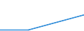 Flow: Exports / Measure: Values / Partner Country: World / Reporting Country: Luxembourg
