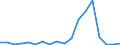 Flow: Exports / Measure: Values / Partner Country: World / Reporting Country: Mexico