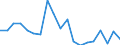 Flow: Exports / Measure: Values / Partner Country: World / Reporting Country: Netherlands