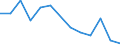 Flow: Exports / Measure: Values / Partner Country: World / Reporting Country: Poland