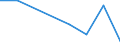 Flow: Exports / Measure: Values / Partner Country: World / Reporting Country: Slovakia