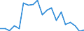 Flow: Exports / Measure: Values / Partner Country: World / Reporting Country: Spain