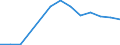 Flow: Exports / Measure: Values / Partner Country: World / Reporting Country: United Kingdom