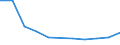 Flow: Exports / Measure: Values / Partner Country: Belgium, Luxembourg / Reporting Country: Belgium