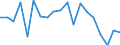 Flow: Exports / Measure: Values / Partner Country: Belgium, Luxembourg / Reporting Country: Germany