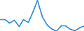 Flow: Exports / Measure: Values / Partner Country: Belgium, Luxembourg / Reporting Country: Netherlands