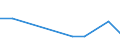 Flow: Exports / Measure: Values / Partner Country: Belgium, Luxembourg / Reporting Country: Spain