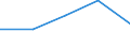 Flow: Exports / Measure: Values / Partner Country: Belgium, Luxembourg / Reporting Country: Sweden