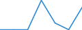 Flow: Exports / Measure: Values / Partner Country: Belgium, Luxembourg / Reporting Country: United Kingdom
