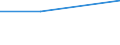 Flow: Exports / Measure: Values / Partner Country: China / Reporting Country: Australia