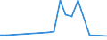 Flow: Exports / Measure: Values / Partner Country: China / Reporting Country: Japan