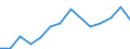 Flow: Exports / Measure: Values / Partner Country: France excl. Monaco & overseas / Reporting Country: Belgium
